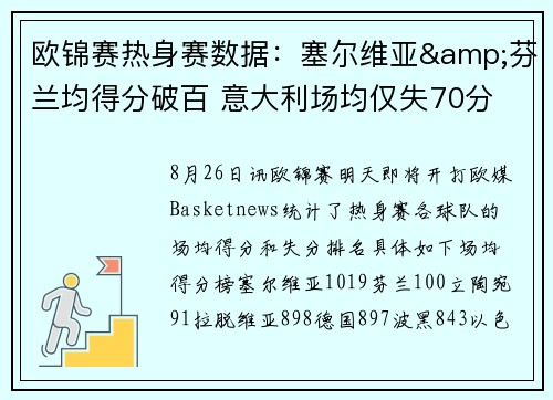 欧锦赛热身赛数据:塞尔维亚&芬兰均得分破百 意大利场均仅失70分 欧锦赛热身赛数据:塞尔维亚&芬兰均得分破百 意大利场均仅失70分